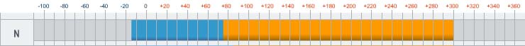 Шкала рабочих температур масла-теплоносителя (термомасла) Marlotherm N - от -10 до +300 С Шкала рабочих температур масла-теплоносителя (термомасла) Marlotherm N - от -10 до +300 С