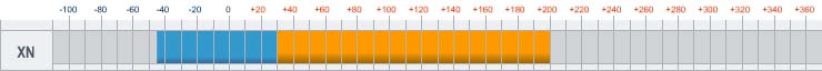 Шкала рабочих температур масла-теплоносителя (термомасла) Marlotherm XN - от -45 до +200 С